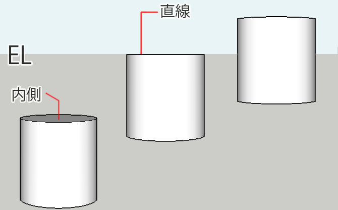 円柱のアイレベル解説図