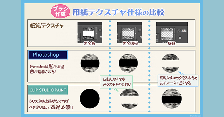 クリスタ テクスチャ 使い方