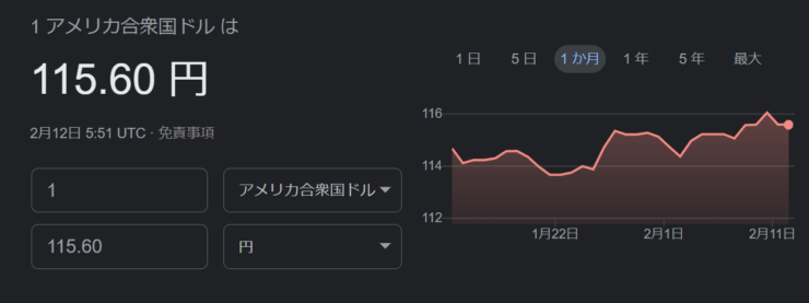 ドル円レート2022年2月