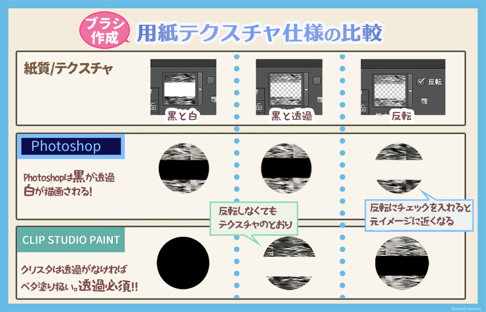 クリスタとPhotoshop用紙仕様比較