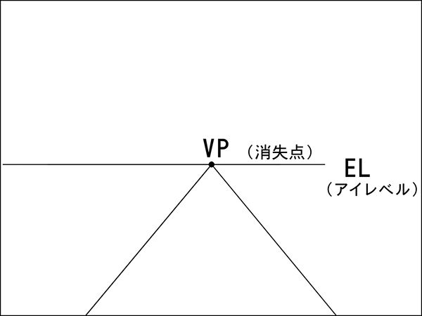 消失点とアイレベルとは パースペクティブの描き方の基礎 Blank Coin