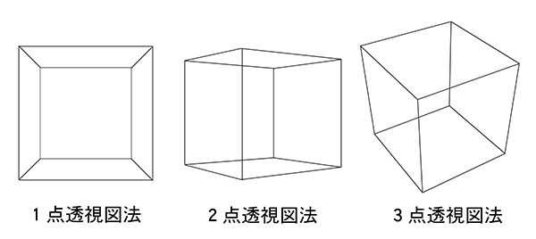 一点透視図法二点透視図三点透視図法